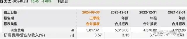 、净利下滑旗下电动晾衣机曾抽查不合格凯发k8网站好太太去年前三季度营收(图9)