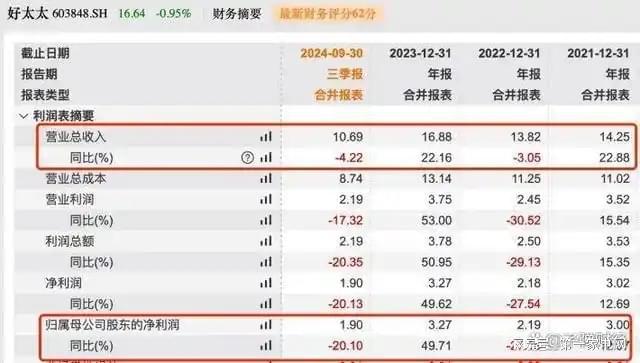 、净利下滑旗下电动晾衣机曾抽查不合格凯发k8网站好太太去年前三季度营收(图5)