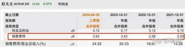 、净利下滑旗下电动晾衣机曾抽查不合格凯发k8网站好太太去年前三季度营收(图8)