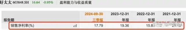 、净利下滑旗下电动晾衣机曾抽查不合格凯发k8网站好太太去年前三季度营收(图4)