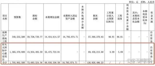 、净利下滑旗下电动晾衣机曾抽查不合格凯发k8网站好太太去年前三季度营收(图12)