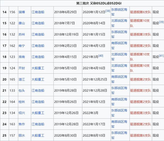 Max版正式亮相中国海军下一代驱逐舰何时亮相？马竞合作伙伴央视首次公开！052D型Pro(图12)
