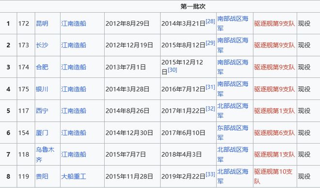 Max版正式亮相中国海军下一代驱逐舰何时亮相？马竞合作伙伴央视首次公开！052D型Pro(图9)