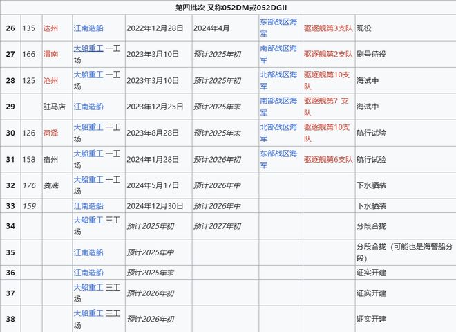 Max版正式亮相中国海军下一代驱逐舰何时亮相？马竞合作伙伴央视首次公开！052D型Pro(图10)