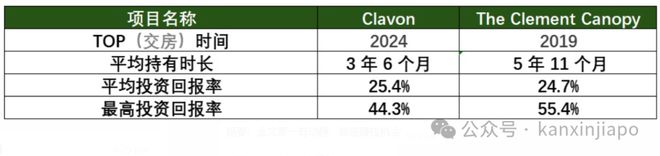 核心地段的压轴王牌ELTA！凯发K8国际终于来了！金文泰(图6)