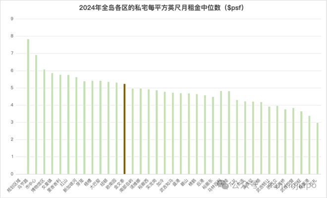 核心地段的压轴王牌ELTA！凯发K8国际终于来了！金文泰(图7)