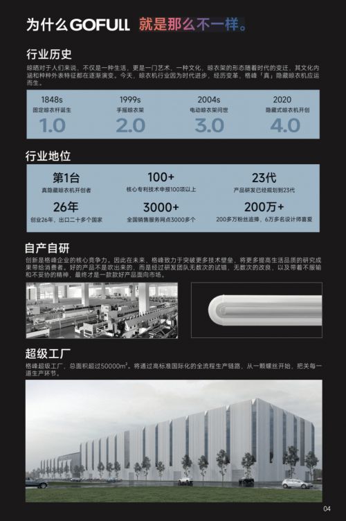 业标准制定格峰推动晾衣机行业进步从首台隐藏式晾衣机发明到国家、行(图5)