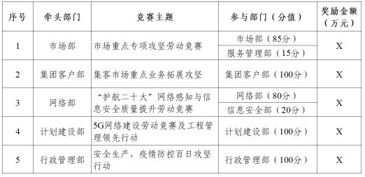 业绩薪酬双增长！某省运营商案例别人家央企不以降薪为目的实现(图2)