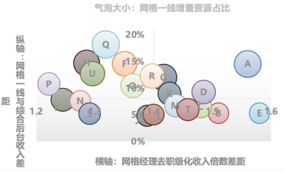 业绩薪酬双增长！某省运营商案例别人家央企不以降薪为目的实现(图4)