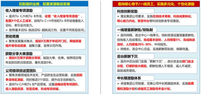 业绩薪酬双增长！某省运营商案例别人家央企不以降薪为目的实现(图7)