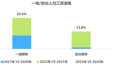 业绩薪酬双增长！某省运营商案例别人家央企不以降薪为目的实现(图11)