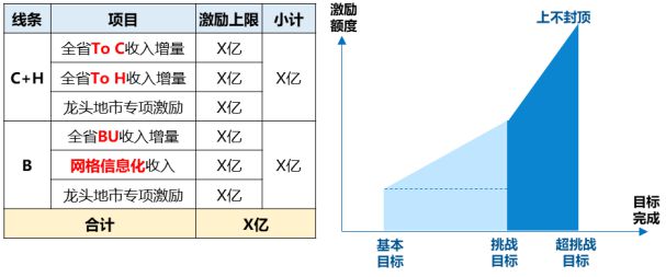 业绩薪酬双增长！某省运营商案例别人家央企不以降薪为目的实现(图9)
