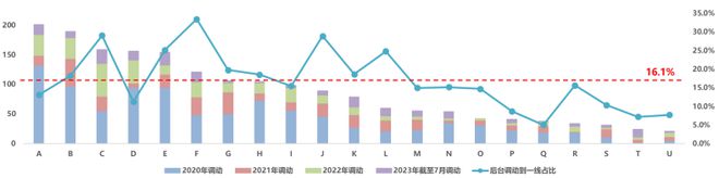 业绩薪酬双增长！某省运营商案例别人家央企不以降薪为目的实现(图15)