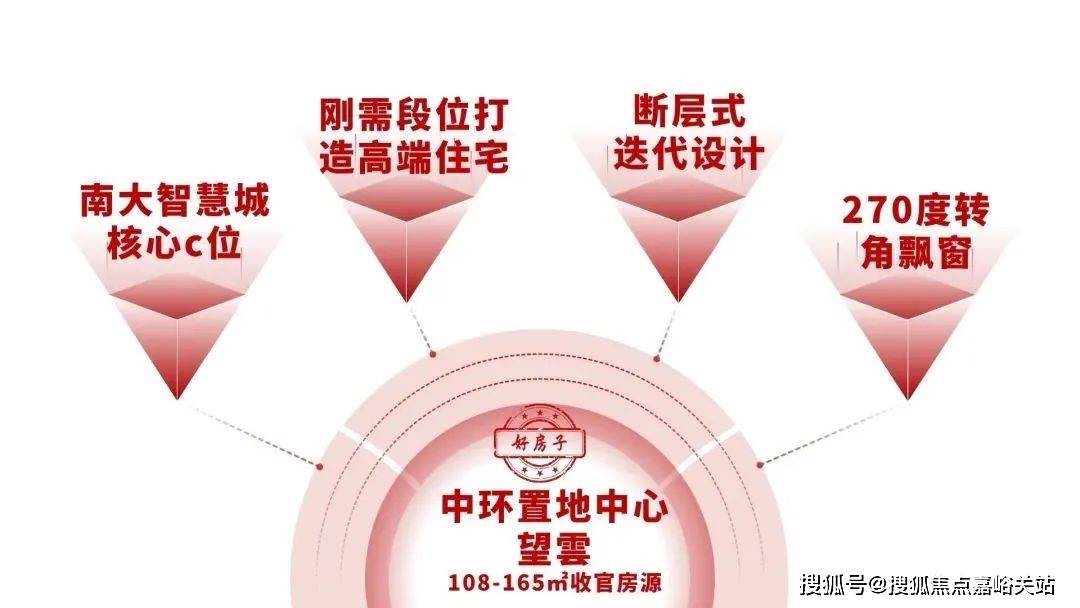 5最新房价-户型图(上海房天下)置地中心望雲售楼处电话_预约看房中环置地中心望雲(中环区)售楼处电话_预约看房_楼盘详情-202(图8)