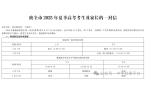 间、考试注意事项和考场公布！2025山东